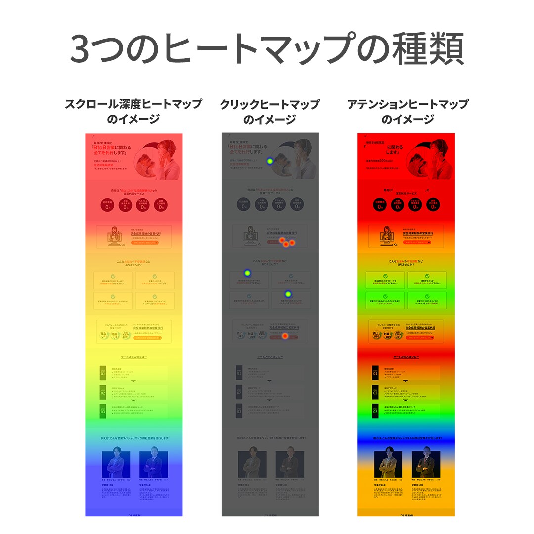 構成・文章込み｜スマホ対応LP制作します WIX・WordPress対応｜既存LPの改善にも対応 イメージ7