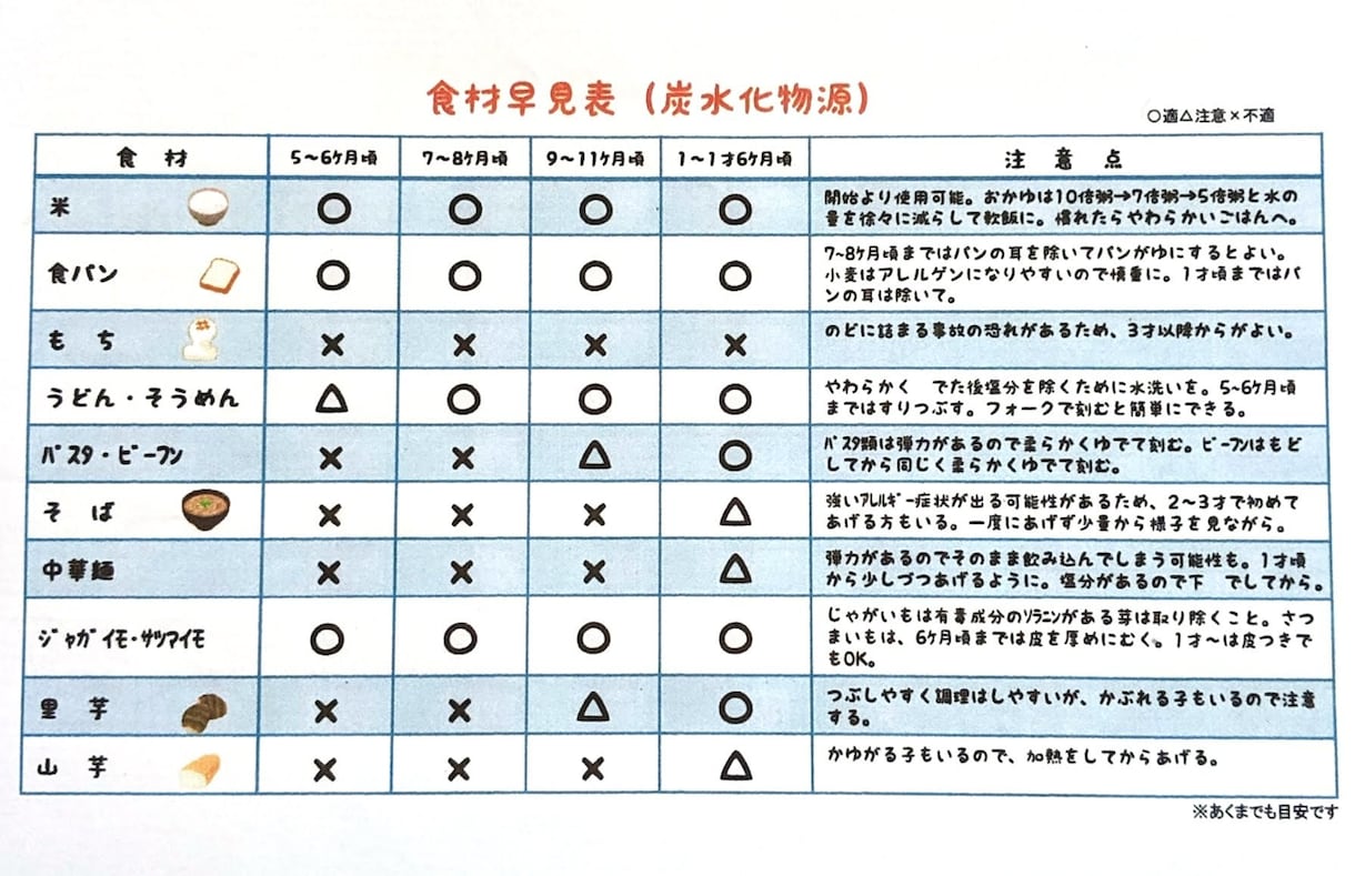 乳幼児期を応援♪離乳食サポートアドバイスします 食事の悩みお伺いします(^^) イメージ2