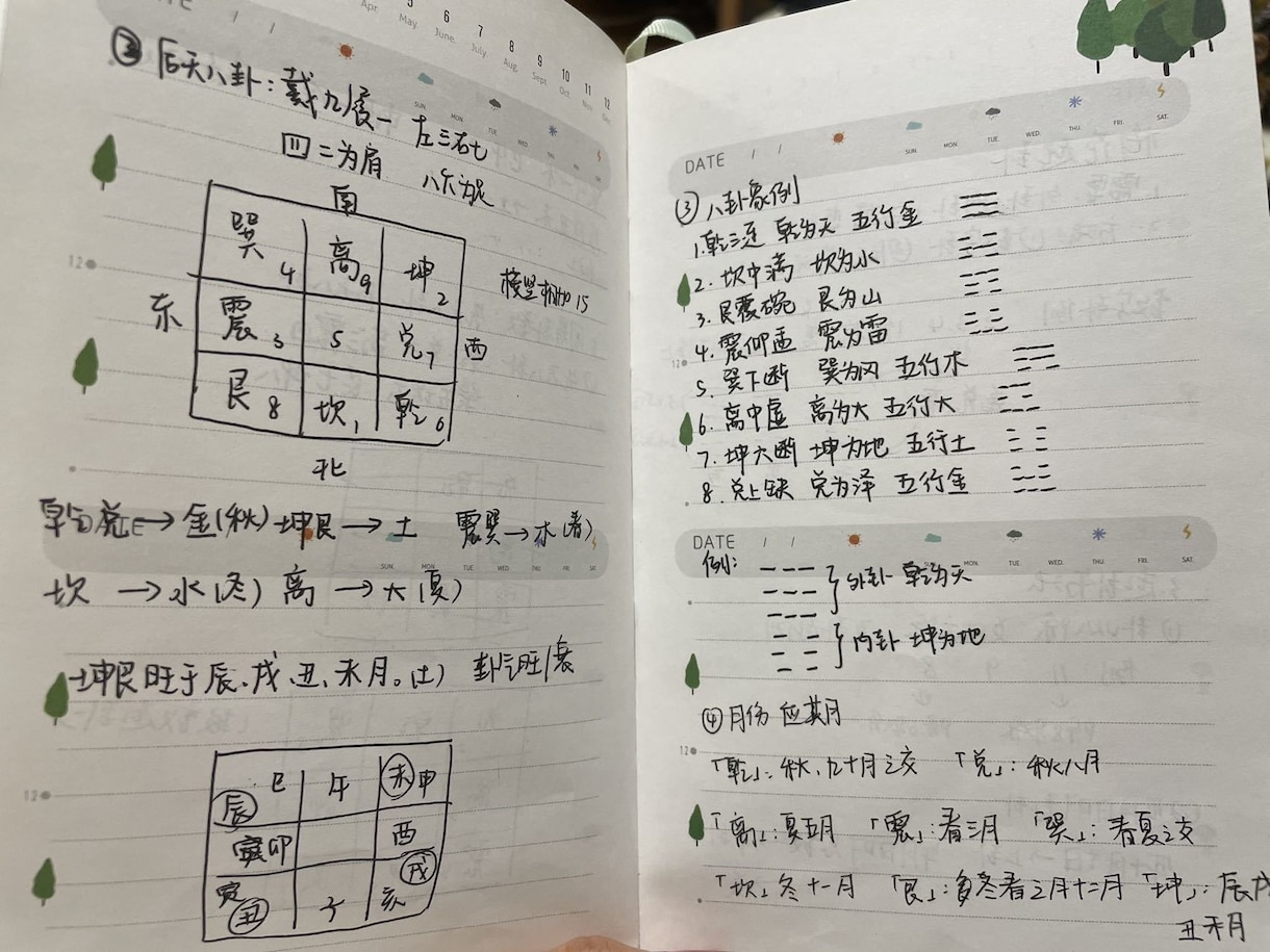 中国本格の梅花易数で恋愛、落とし物など占いします 事件の今・発展・結果について占い、分析することができます。 イメージ2