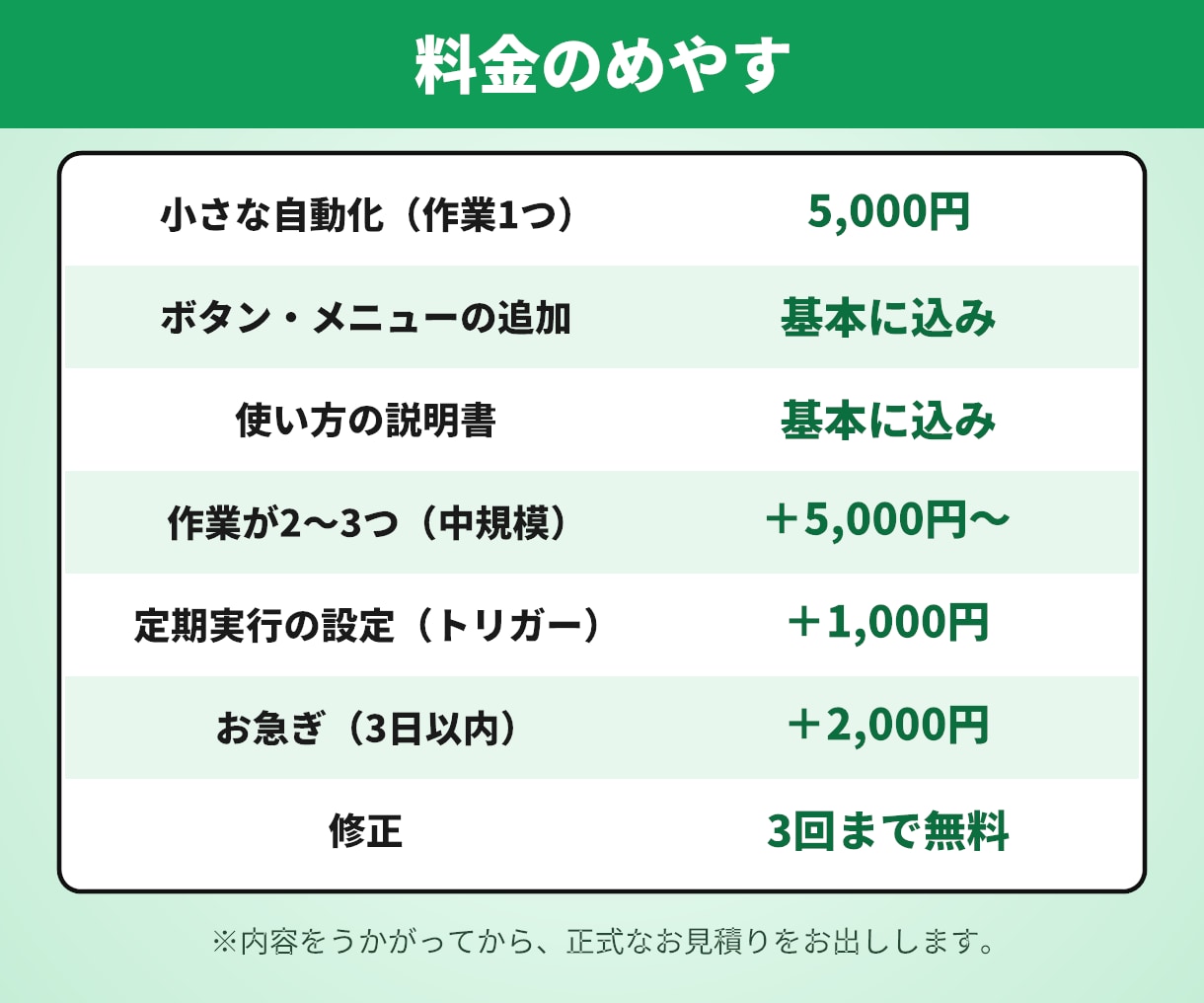 スプレッドシートの手作業をGASで自動化します 転記・集計・メール送信を自動に／5,000円〜・修正3回無料 イメージ3