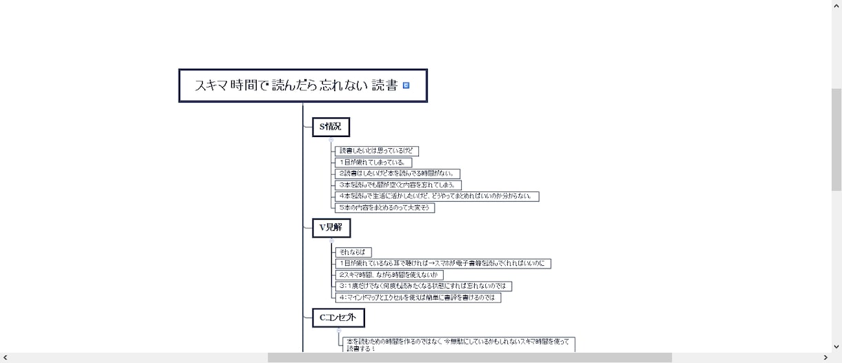 本の内容をまとめます、樹形図に図解してお伝えします 要約してほしい、概要を掴みたいが時間がない、レポートの課題等 イメージ2