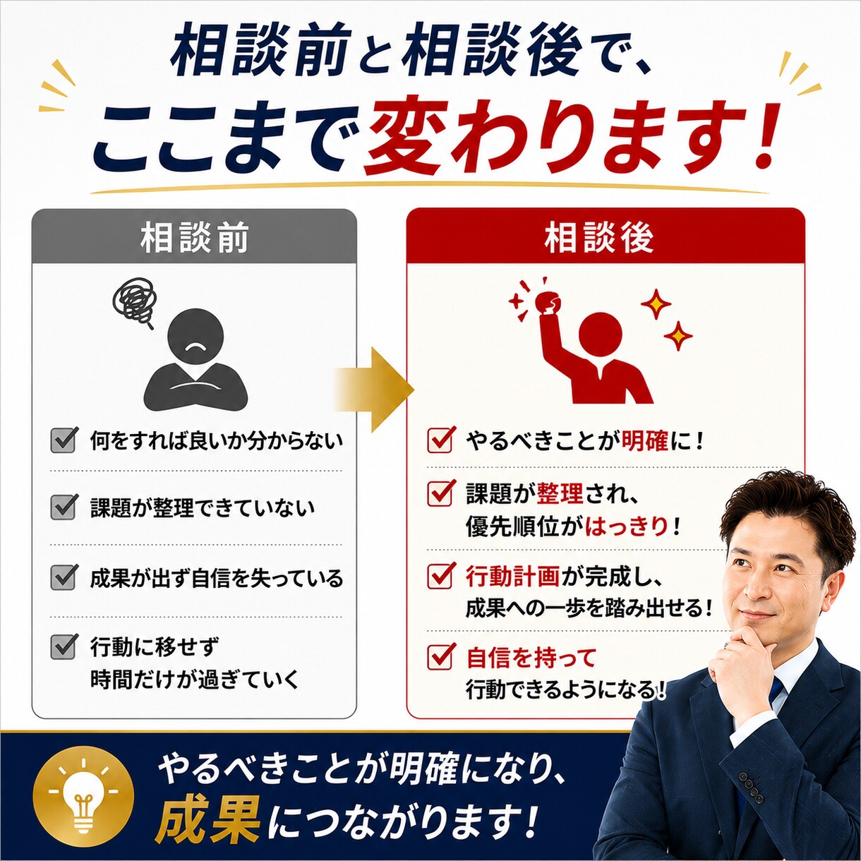 営業歴約30年｜営業/販売職の悩み相談に乗ります 課題整理から行動計画までサポート イメージ3