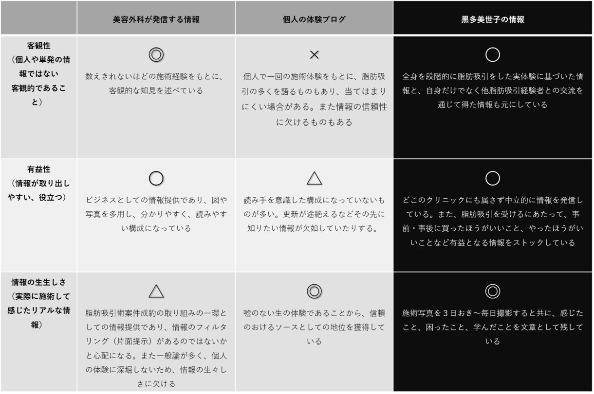 脂肪吸引を受ける前に！貴方のギモンにお答えします 6.6ℓの全身脂肪吸引した経験者によるリアルな話伝えます イメージ2