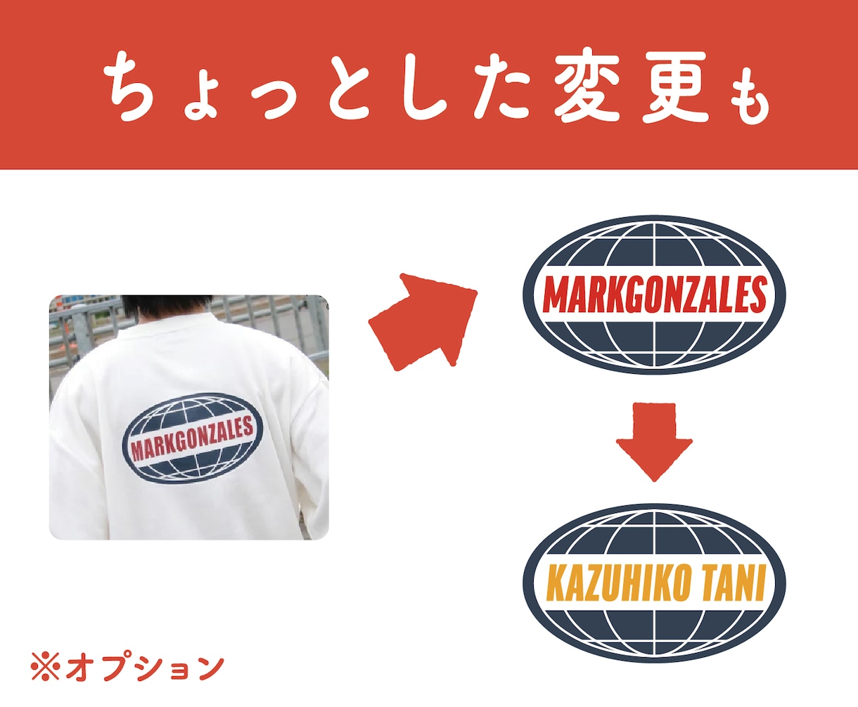 先着50名限定価格！いろいろデータ化します よく分からなくてもOK！現役プロデザイナーがお手伝いします。 イメージ7