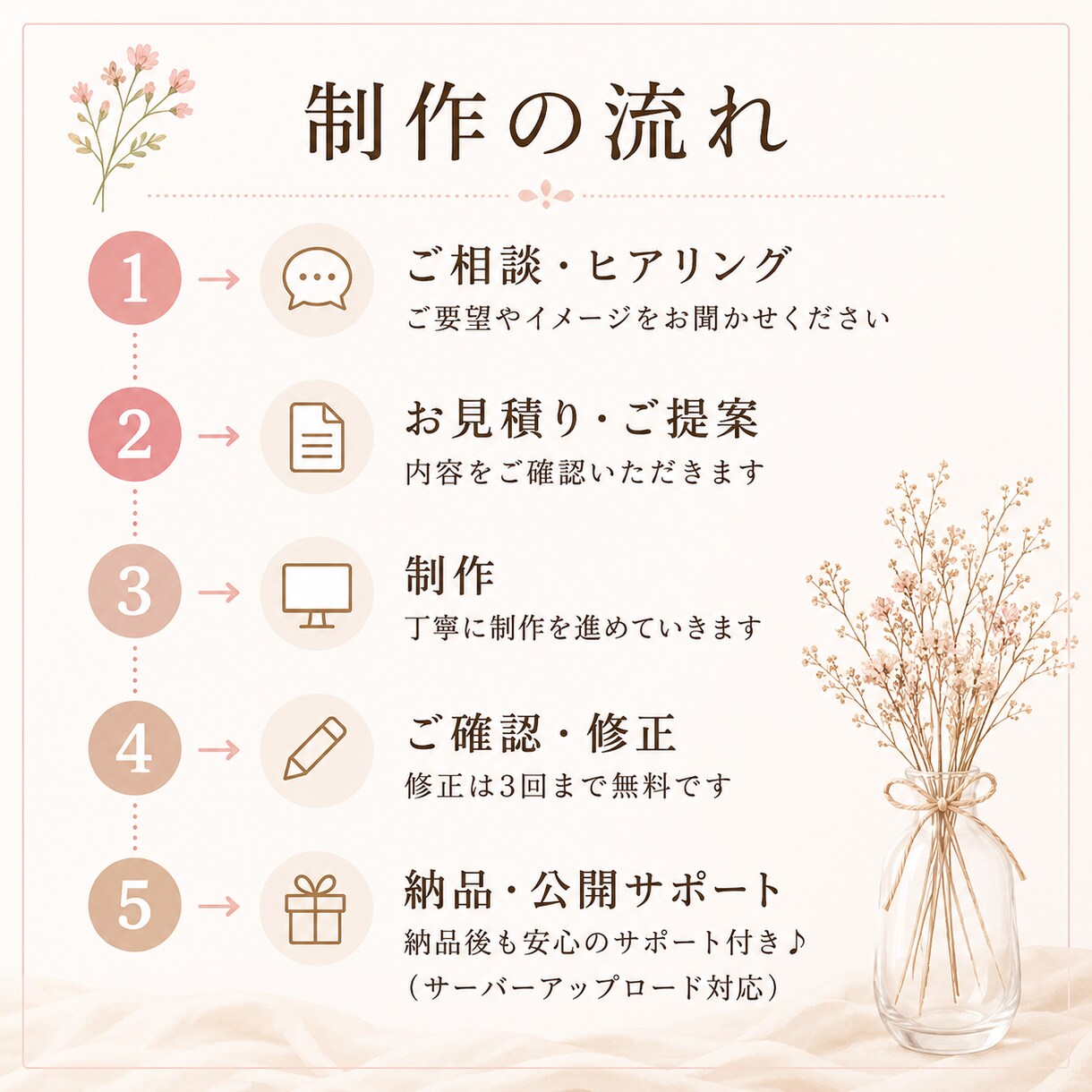 シンプルで見やすいホームページを丁寧に制作します スマホ対応・修正対応・ご相談無料！ イメージ3