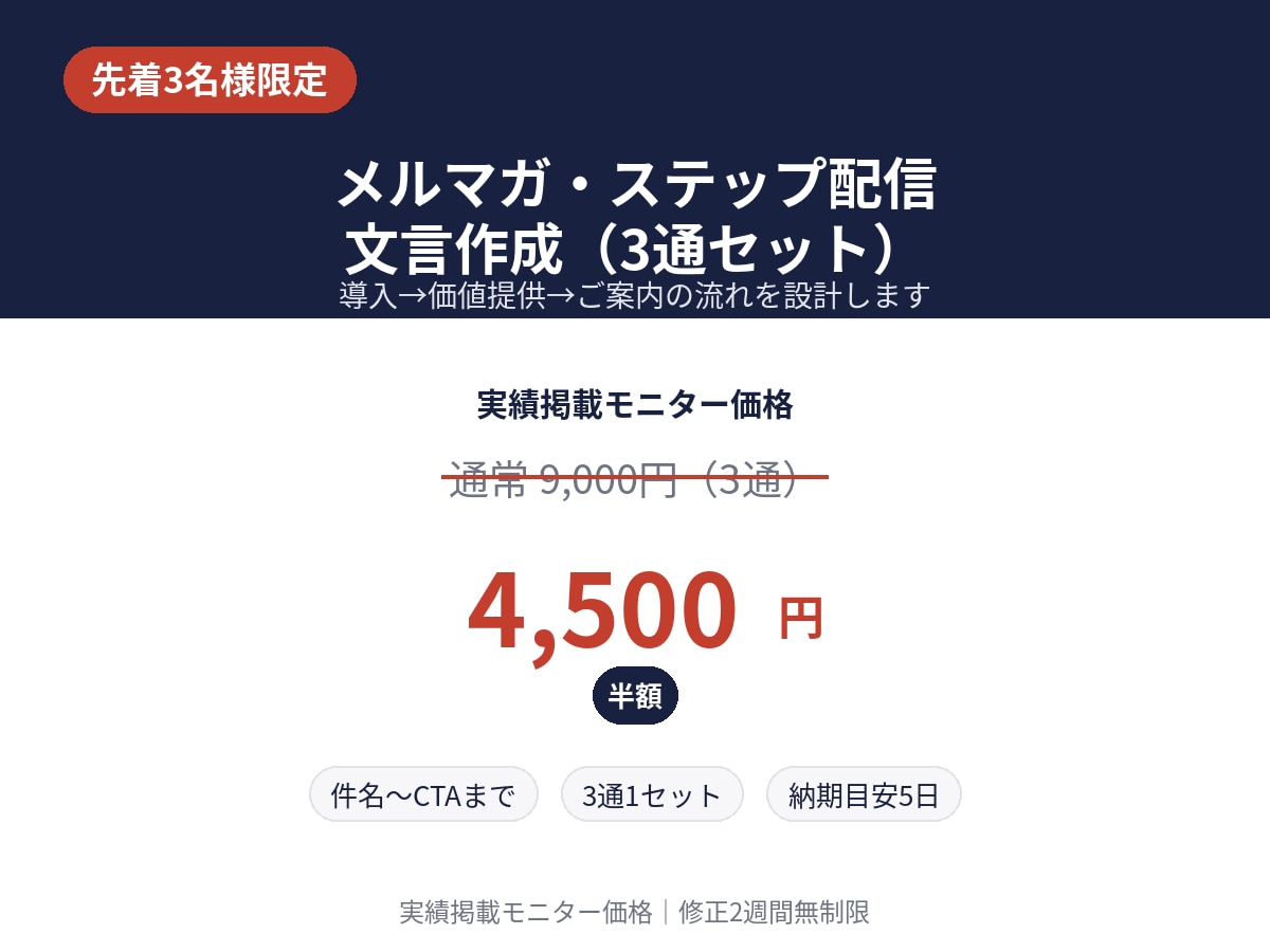 3名様限定｜メルマガ・ステップ配信文言作成します 導線を意識した3通のステップ配信を設計します イメージ1