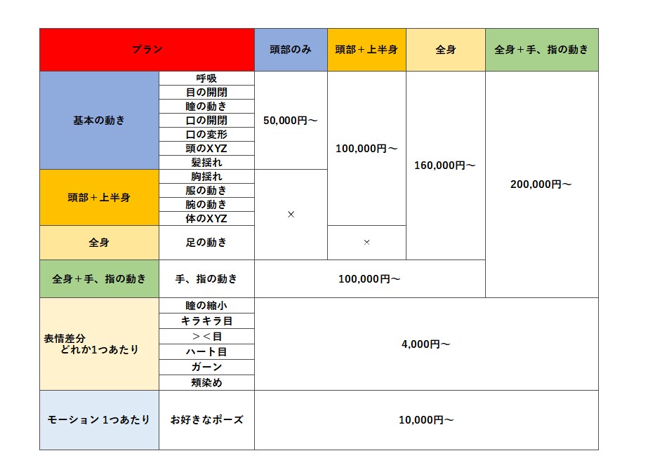 Live2Dモデリング致します Vtuberデビューしたい方！手の動きもできます！ イメージ1