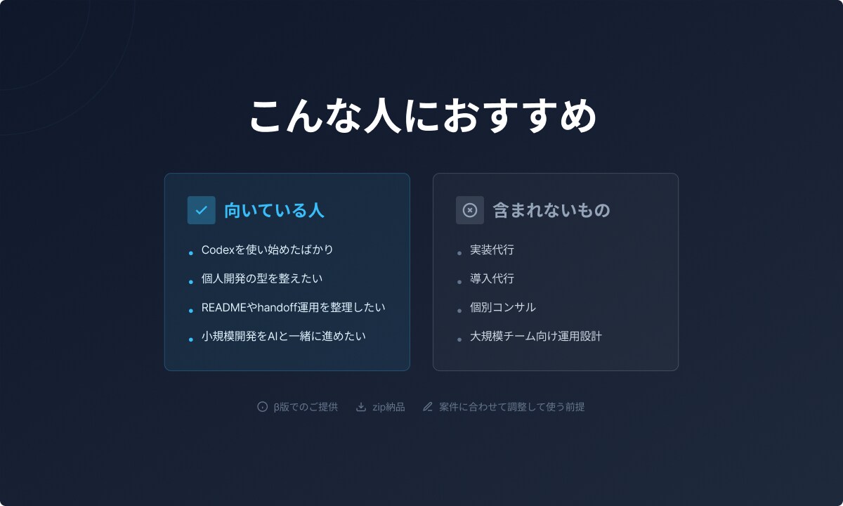 Codex開発テンプレ集を販売します README・handoff運用付き イメージ3