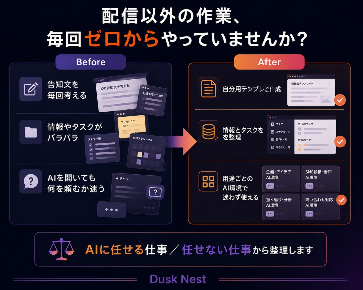 配信者の面倒な作業をAIで整理・効率化します 面倒な裏方作業を整理し、AIで効率化します イメージ2