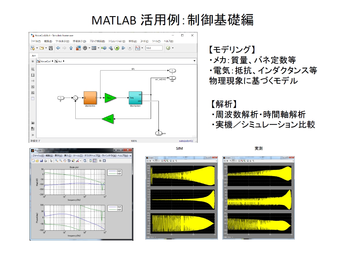 工学的課題解決をMATLABでお手伝いします 真の原因を明らかにし、適切な解決技術を提供します イメージ3