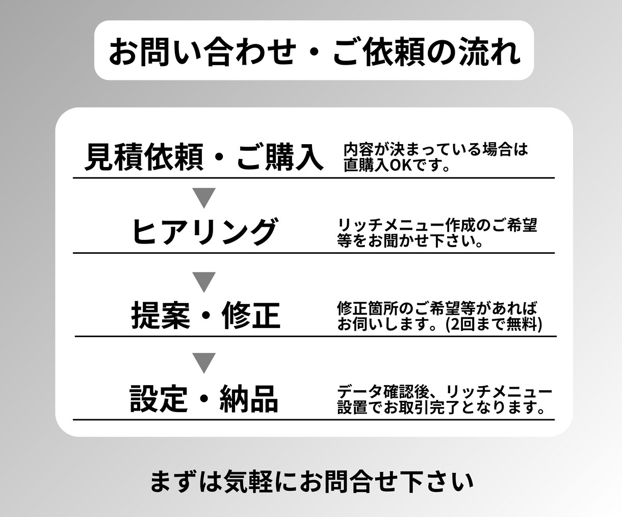 最速納品‼︎LINEリッチメニュー作成します デザイン作成から設置までお任せ下さい！ イメージ3