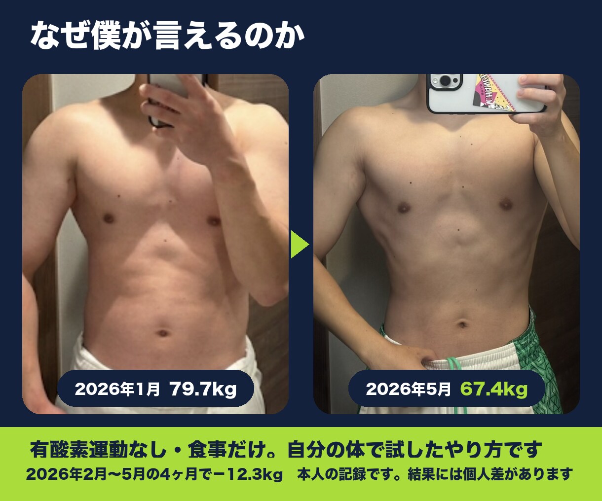 1日3分の記録だけ！食事を週1で見て整えます 禁止食ゼロ・運動は任意・毎日きっちりできなくて大丈夫 イメージ4