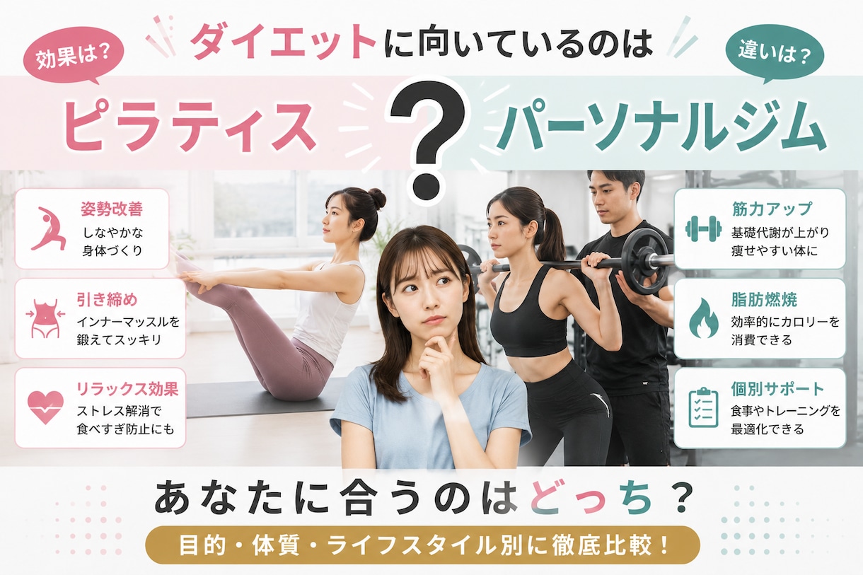 SEOに強いフィットネス記事を月8本作成します フィットネス業界特化のSEOブログを月8記事作成します イメージ2