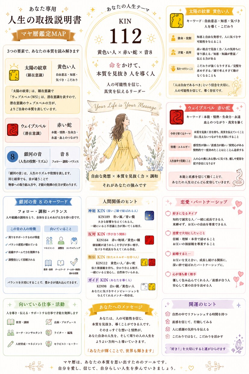 マヤ暦で人生の取扱説明書を作ります 迷った時も何度でも読み返せる一冊 イメージ2