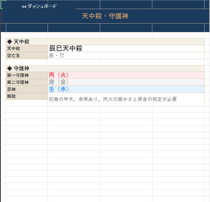 算命学の命式・鑑定書を全自動生成します 手計算ゼロ。全機能込みで追加オプション不要 イメージ5