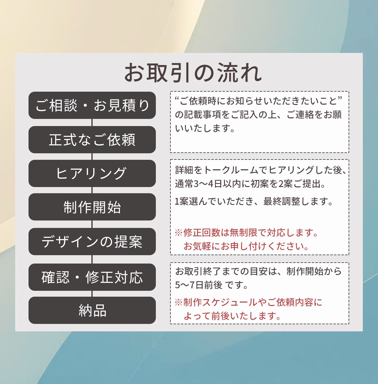 ひと目で伝わる、やさしいWEB画像を制作します 現在先着5名様限定！モニター価格実施中 イメージ2