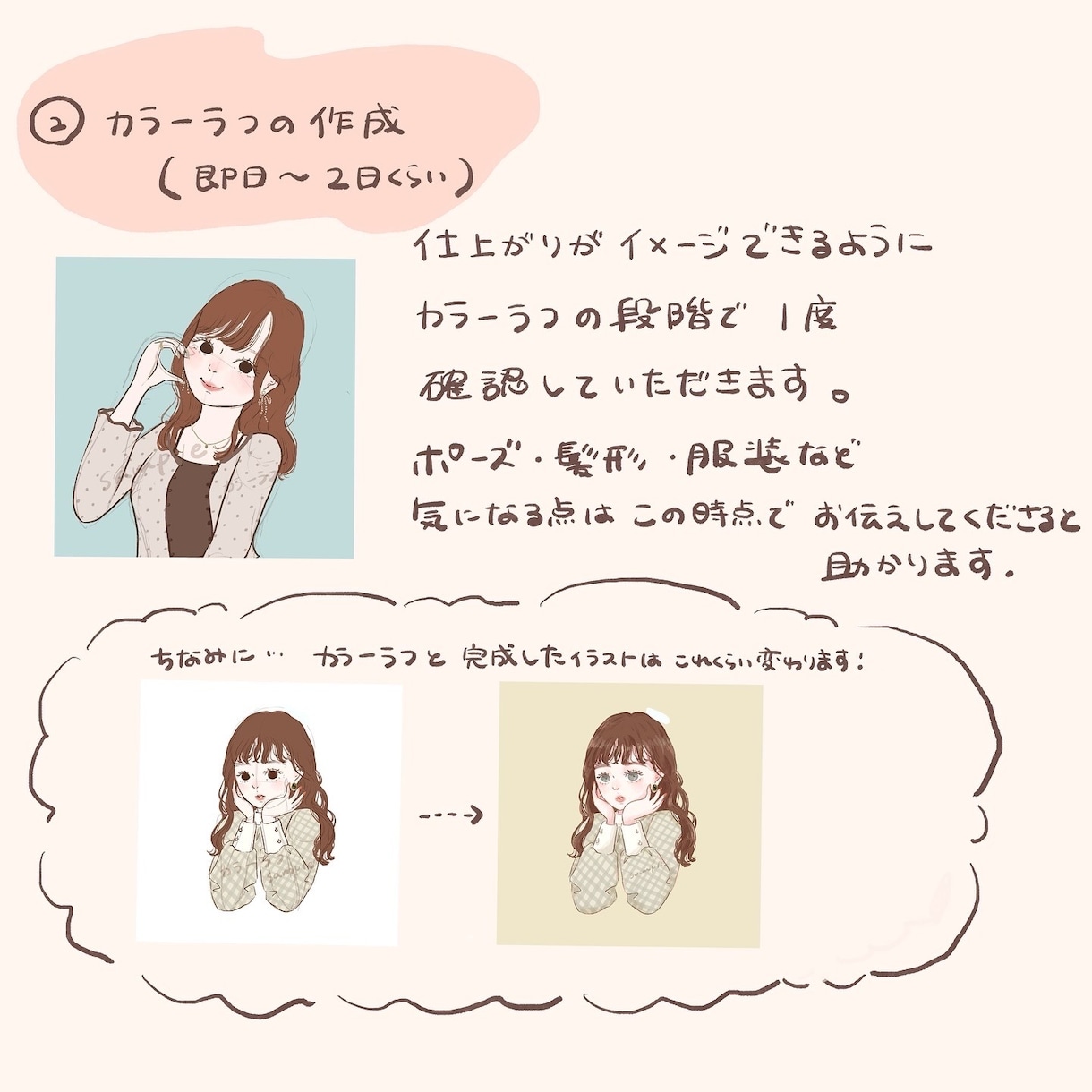 お二人だけのウェルカムボードイラストを描きます ペーパーアイテムや贈り物にも！背景透過可能！クーポン利用可 イメージ7