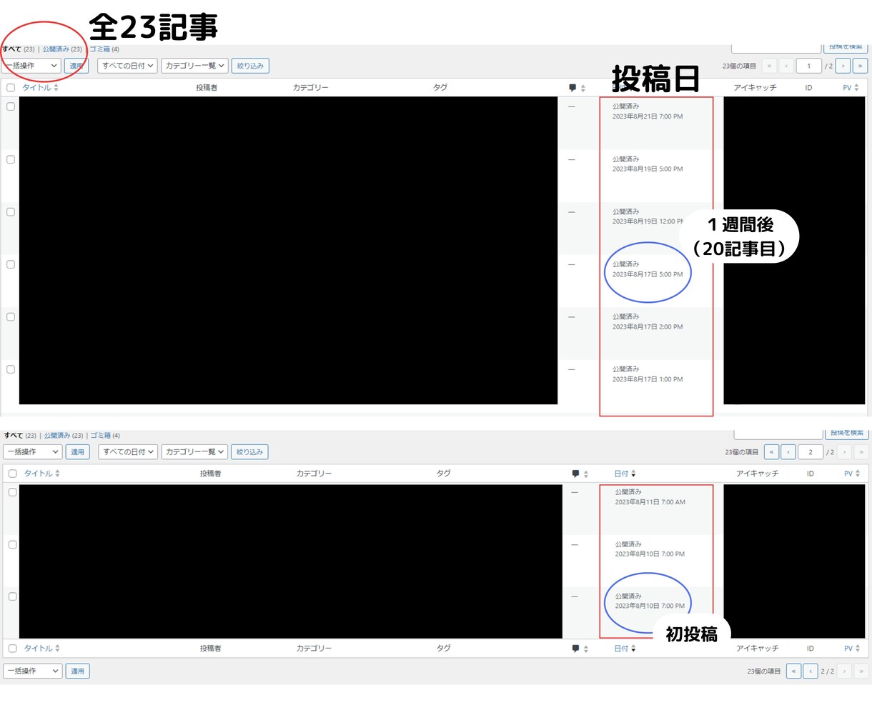 半自動でブログを作成する方法を教えます ブログを作成時間を削減！1週間で20記事の実績 イメージ2
