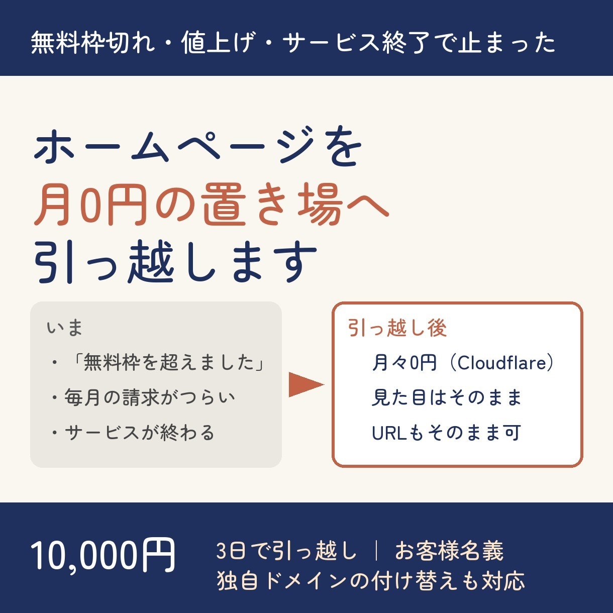 止まったホームページを月０円の置き場へ引っ越します 無料枠切れ・値上げ・サービス終了。見た目とURLはそのまま イメージ1