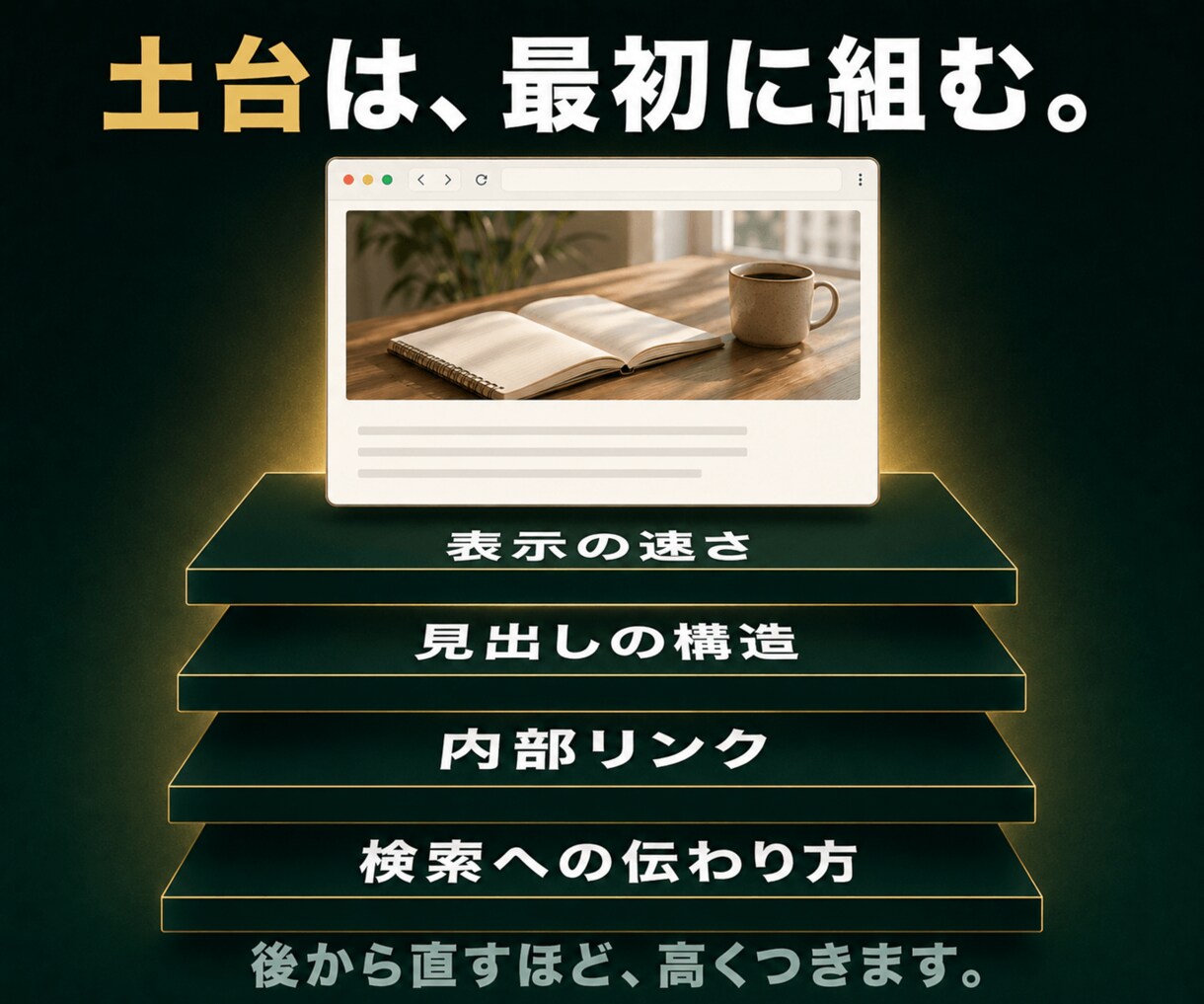 収益化特化のWordPressブログ、制作します 面倒な設定はプロにお任せ。最短でブロガーデビューを応援！ イメージ5