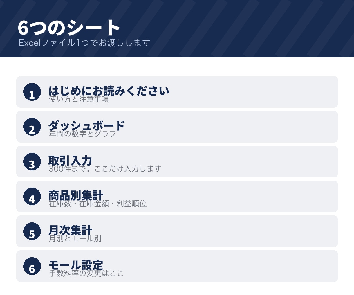 物販・ネットショップの利益管理表をお渡しします モール手数料・送料・経費を引いた1件ごとの利益が出ます イメージ9