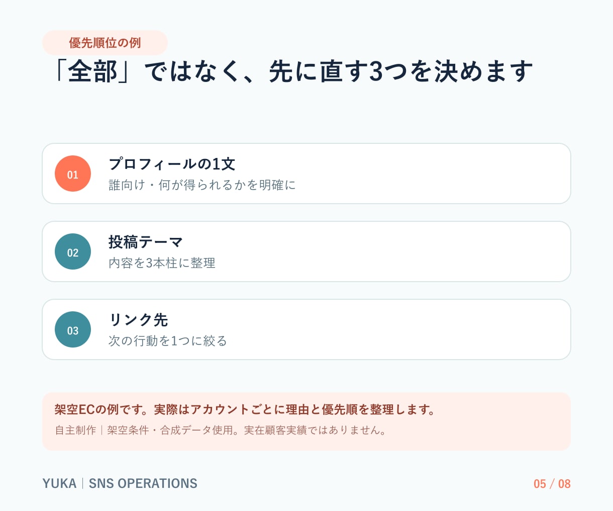 AI生成SNS投稿10本を根拠まで点検します 事実・誤解・権利リスクを根拠台帳付きで確認 イメージ5
