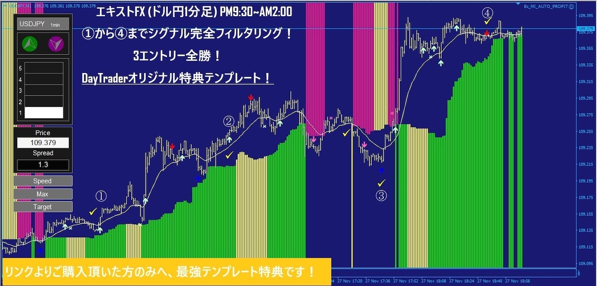 Day Trader Expertを出品します 大人気！エキスト_MI FX完全攻略版です！ イメージ4