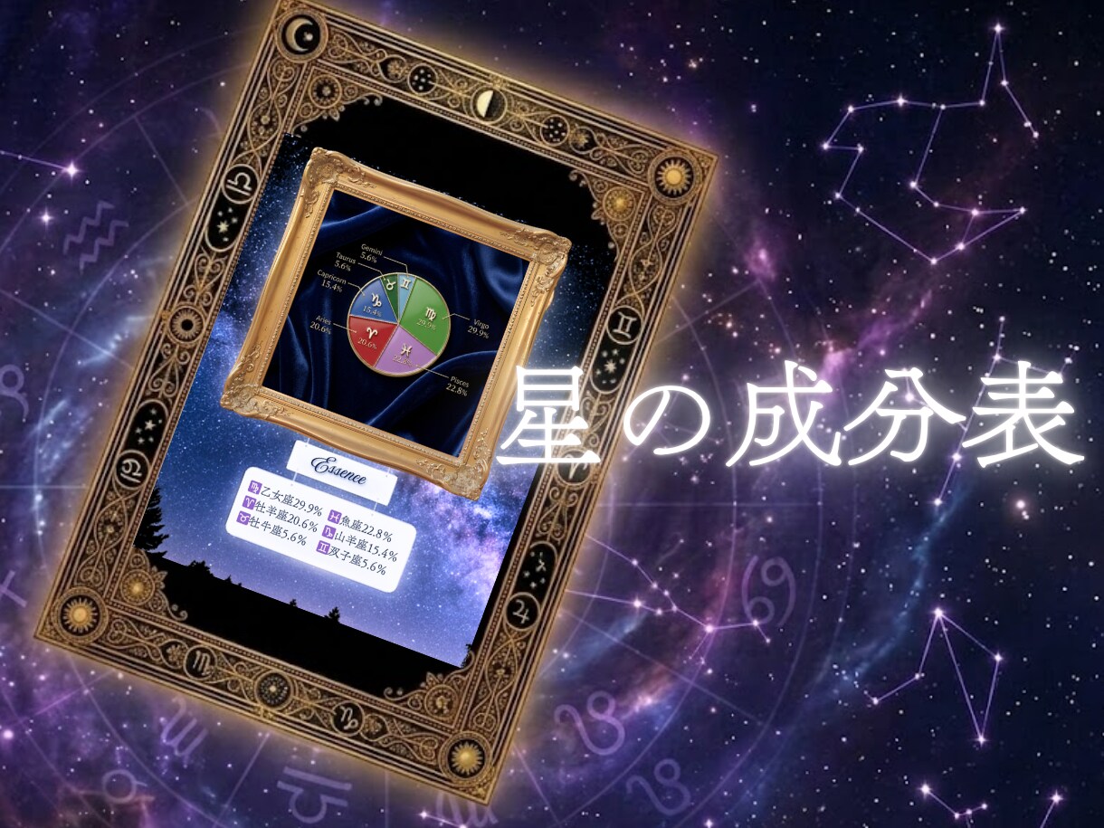 あなたを構成する星座の割合は何％？可視化します 私は〇〇座だけど…と普通の占いではしっくりきていないあなたへ イメージ1