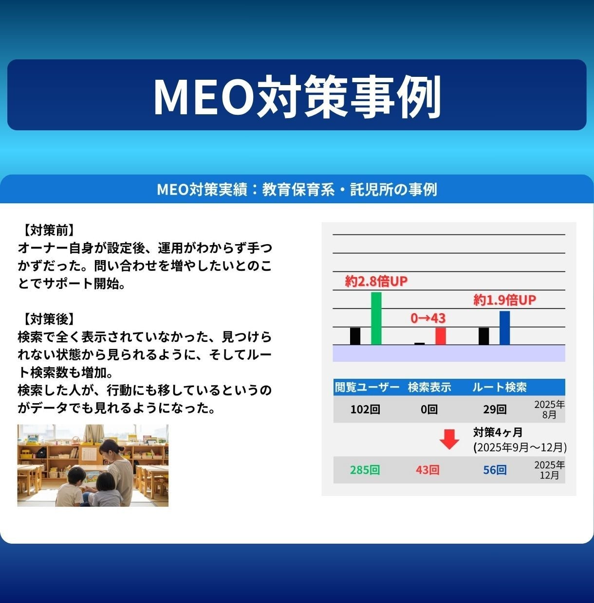 MEO対策を丸投げ｜口コミと検索で来店を増やします Googleビジネスプロフィール｜公式認定3資格｜実績掲載有 イメージ3