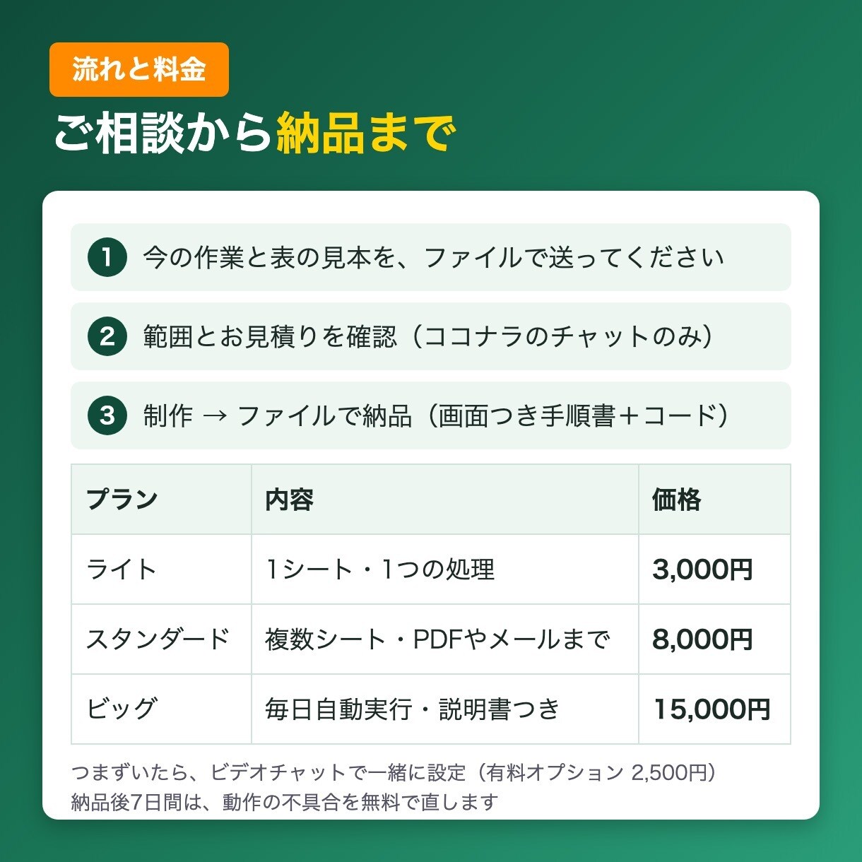 スプレッドシートの面倒な作業を自動化します 集計・PDF・通知まで。画面つき手順書で初心者も安心 イメージ5