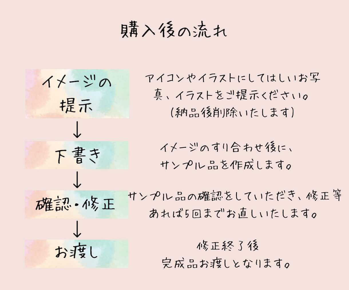 SNS、ブログに！ほっこり優しいアイコン描きます ゆるふわで見るたびにほっとするアイコンを イメージ3
