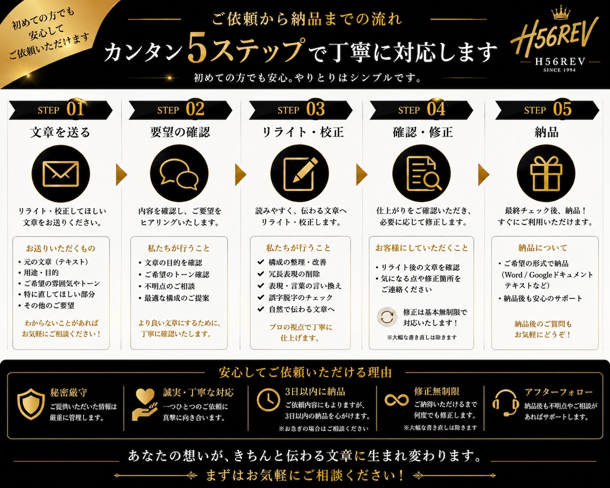 文章を読みやすく丁寧にリライト･校正します あなたらしさを残して、自然で伝わる文章に整えます イメージ3