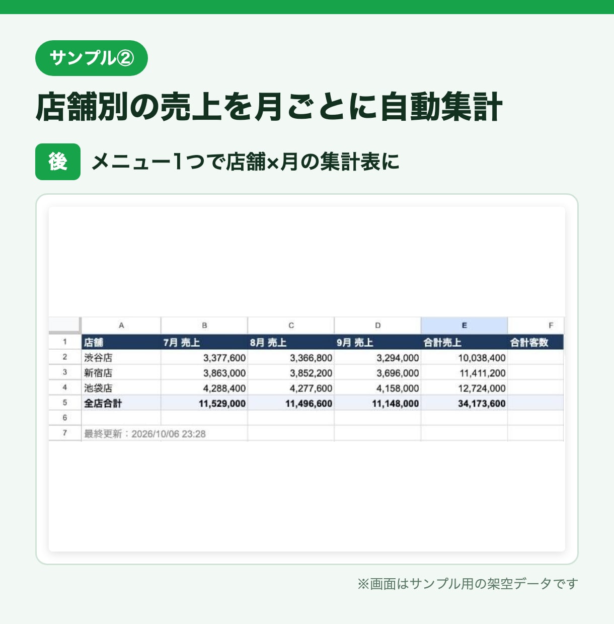 フォーム通知・月次集計・請求書PDFを自動化します 購入前に無料で試作。手順書つきで初心者も使える イメージ5
