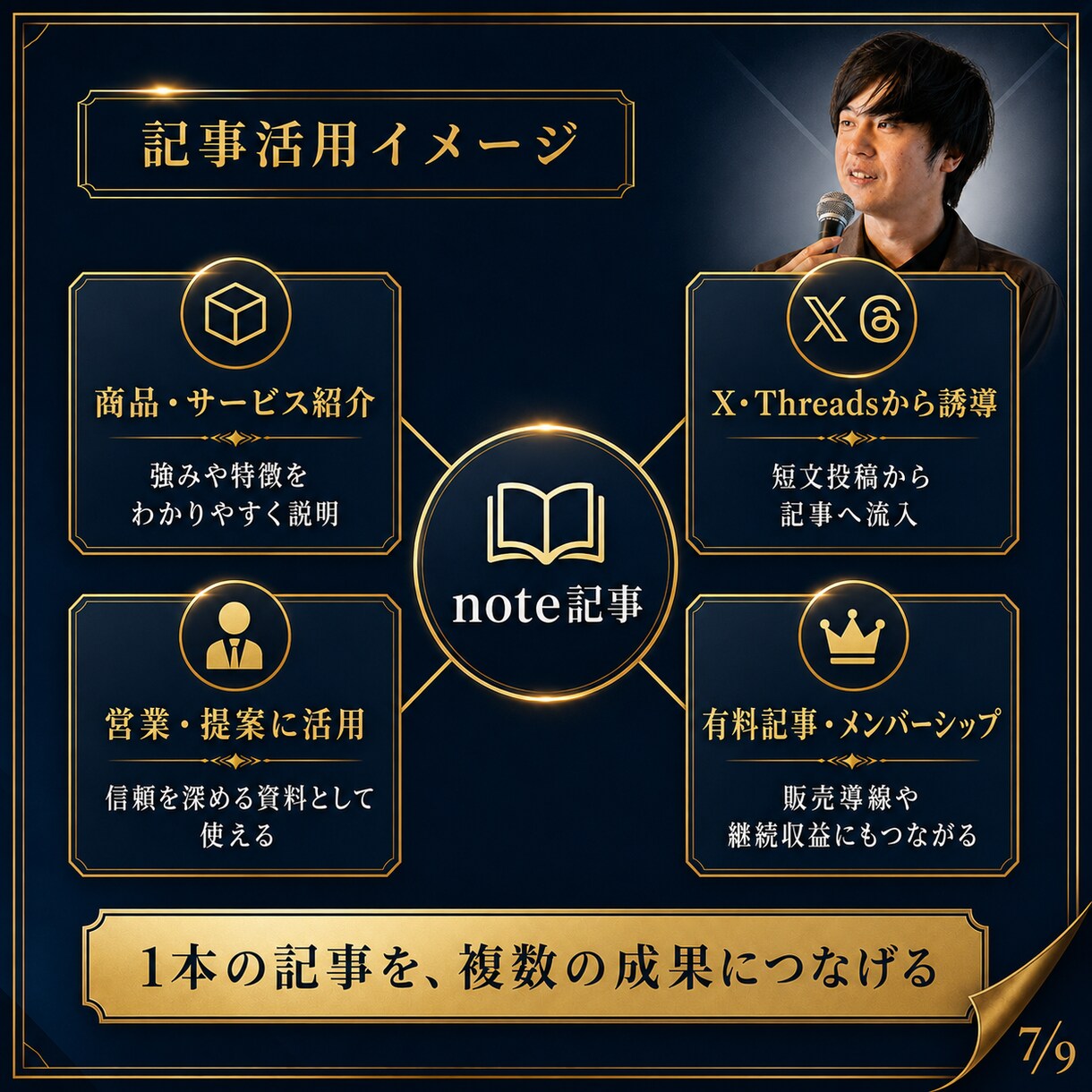 リスト獲得・認知拡大：note記事書きます 長期で読まれる工夫・導線設計をしながら記事を執筆します イメージ7