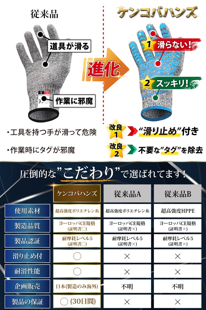 セールス力に特化したファーストビュー制作します LP・楽天・Amazonでの商品ページ等にも！ イメージ6