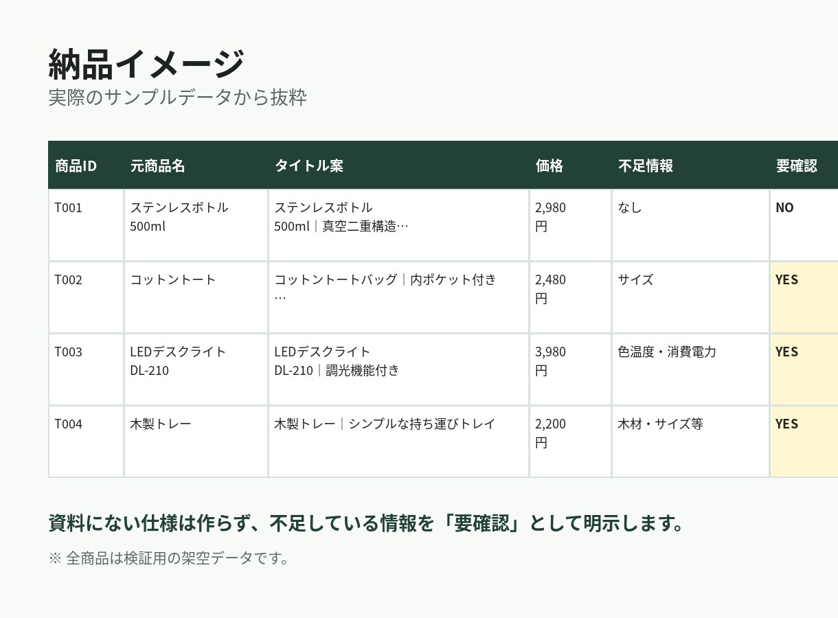ECの商品登録用データを整理します 説明文作成・情報整理・不足チェックまで対応 イメージ3