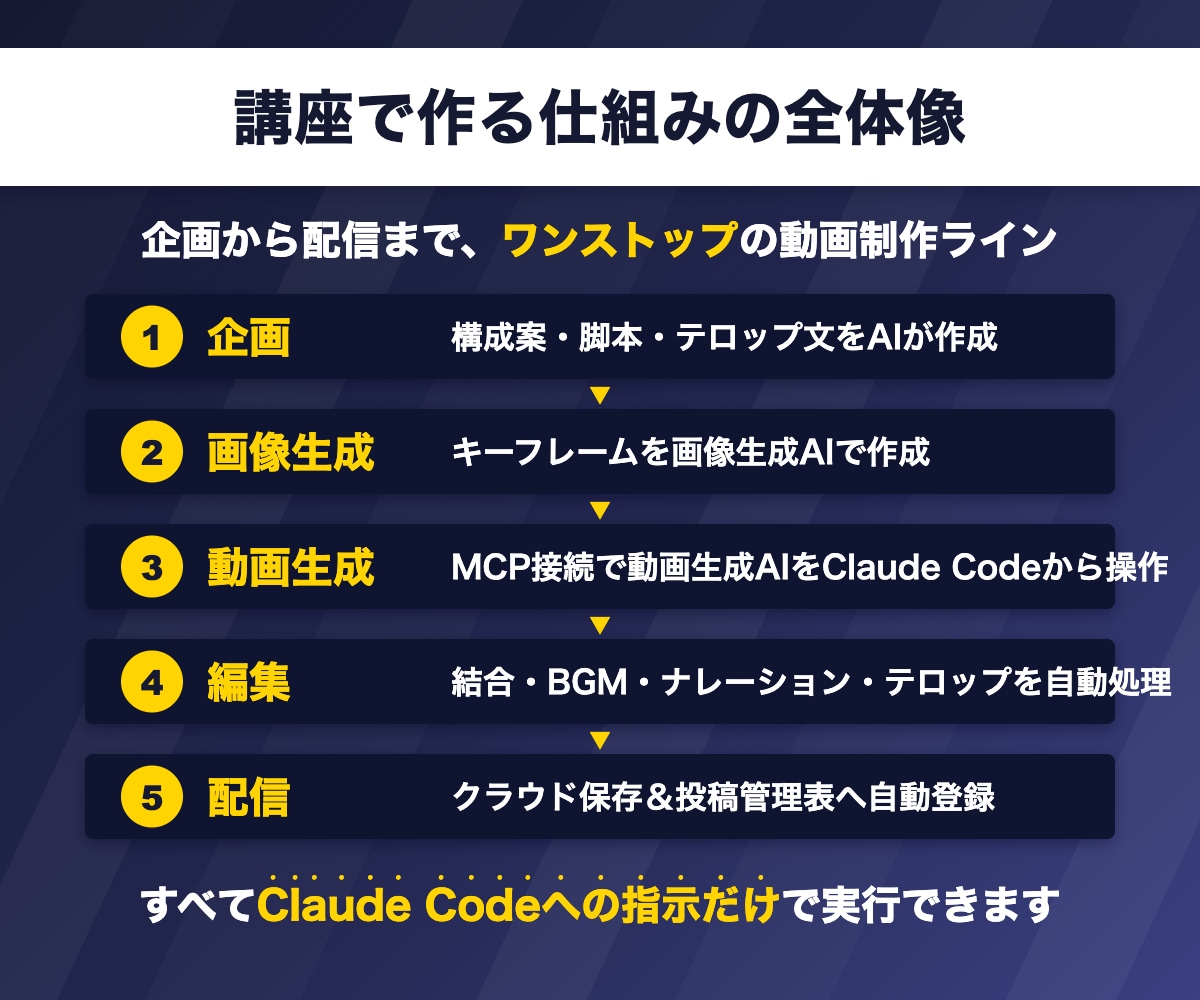 Claude Code×ピクサー風の動画生成教ます 期間限定・プロンプトプレゼント！MCPで動画生成を操る応用編 イメージ5