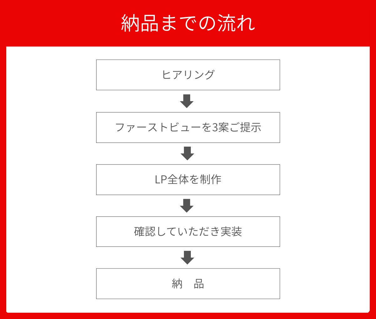 Wixで伝わるLPを制作します 修正無制限。依頼主様の『思い』を『形』にいたします イメージ4