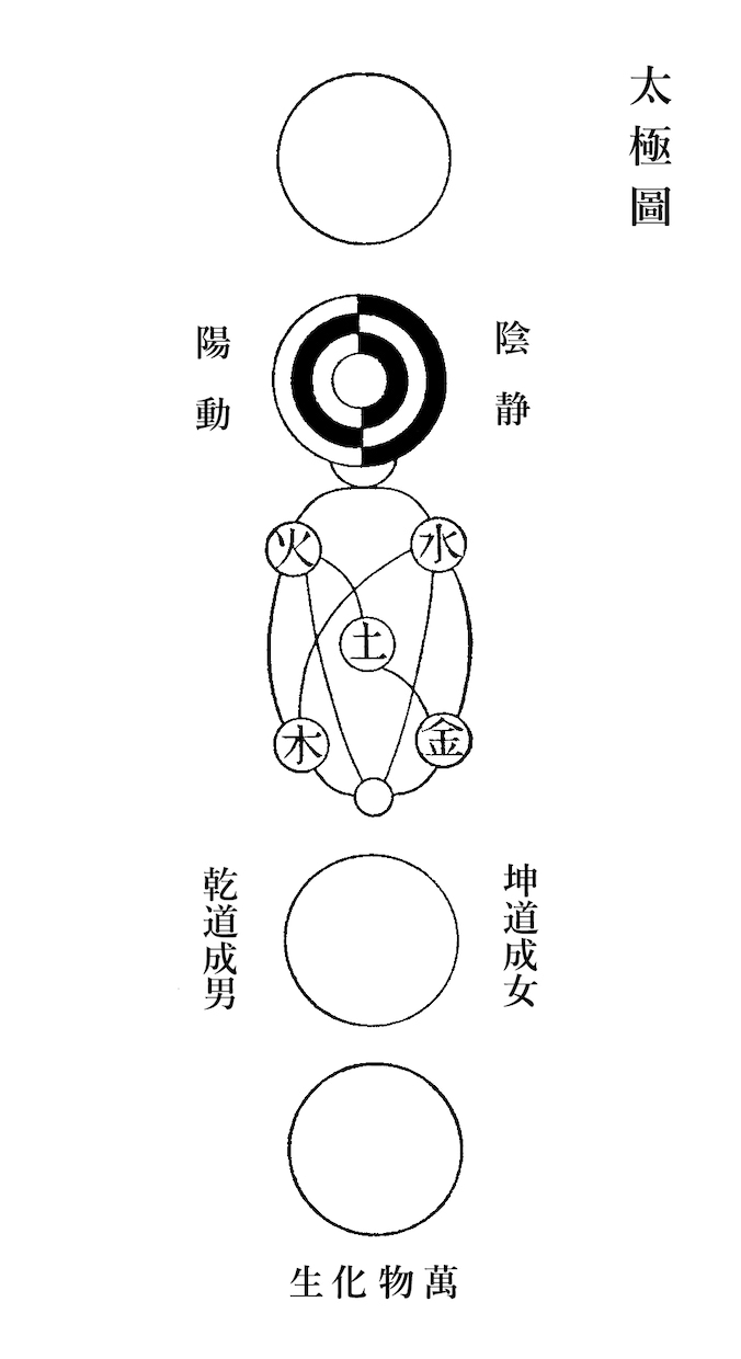 無極パーソナルセッションを開催します 日本古神道由来の密教テクニックを伝授します イメージ1