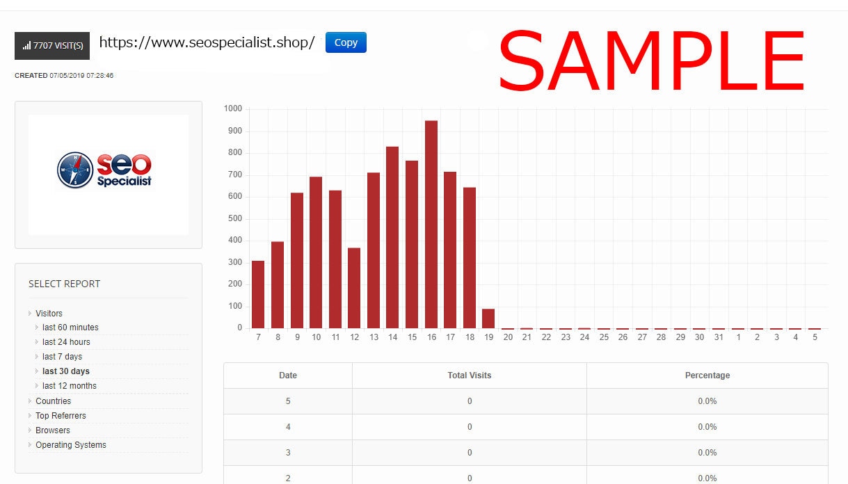 約15日間１万人！トラフィックをより増加します 短期間で確実な集客を実現！サイト訪問者を効率的に増やす！ イメージ3