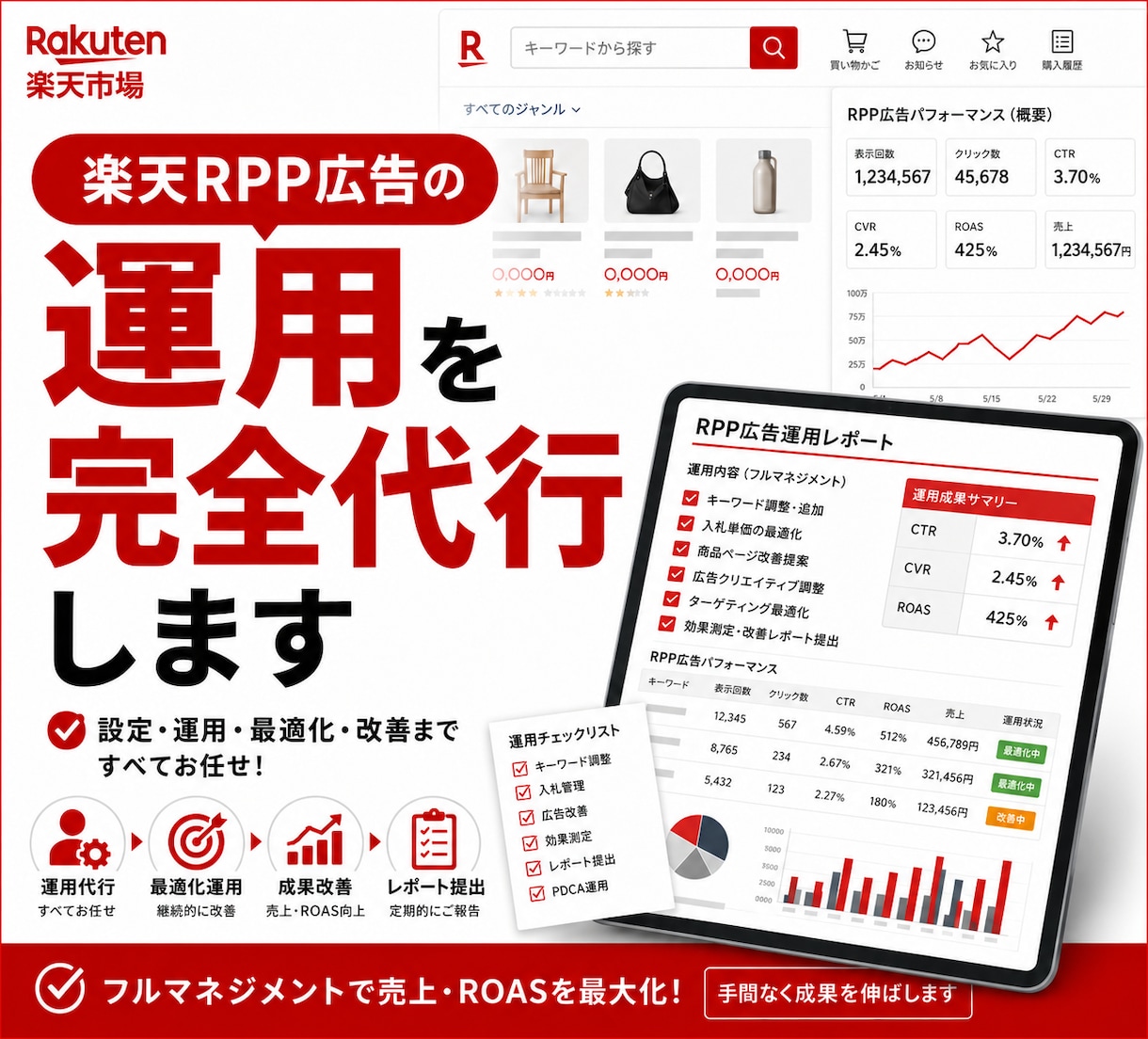 開始記念割！楽天RPP広告の運用代行します 診断・指示・入力まで全部お任せ。手間ゼロの楽天RPP改善 イメージ1