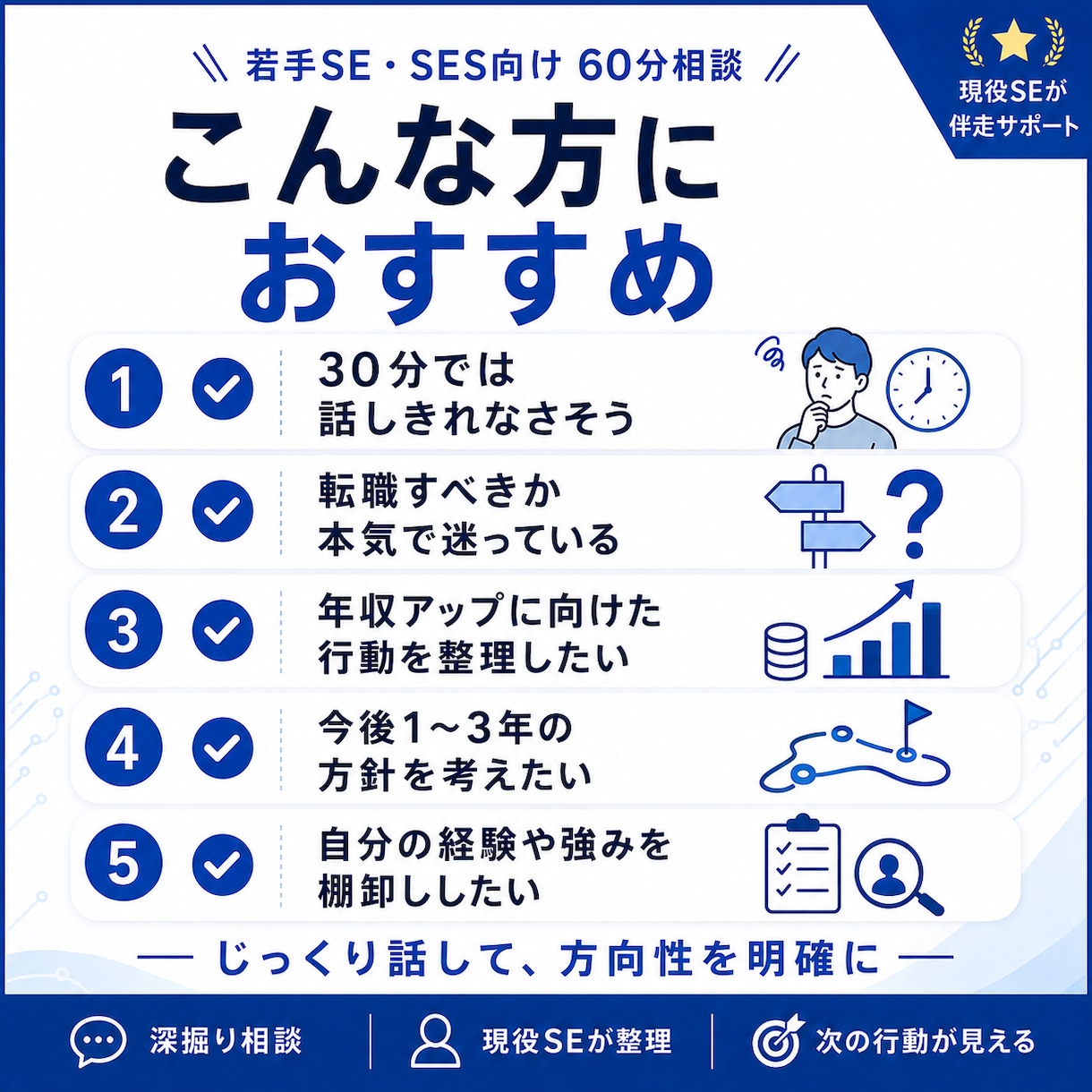 若手SEの年収アップ・転職戦略を60分で整理します 【30歳/年収900万】転職・残留・今後の行動を深掘り イメージ2