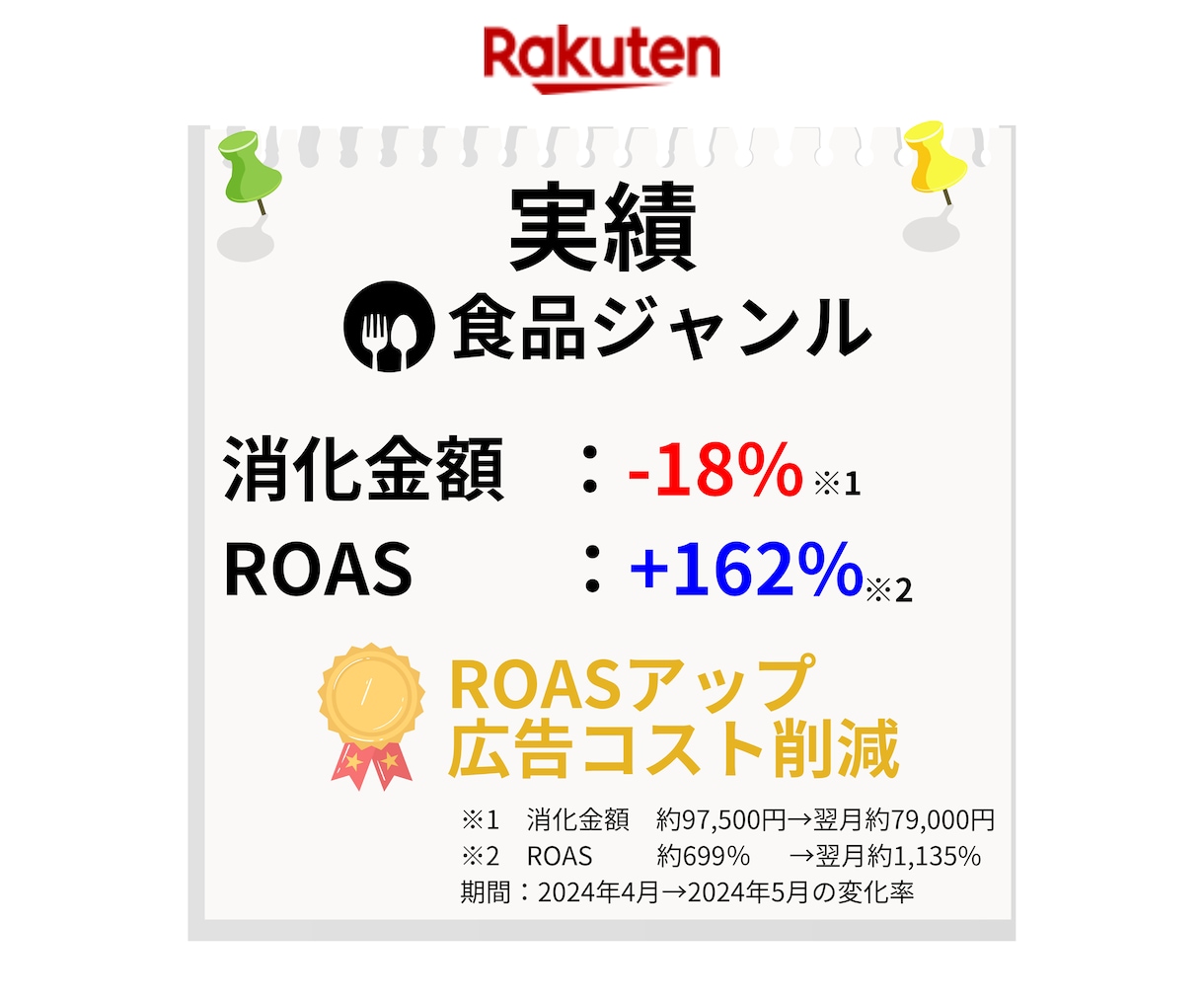 楽天市場の運営代行/実行支援します EC/ネットショップ/経験9年以上/楽天市場/通販 イメージ6
