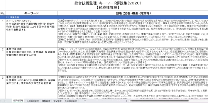 技術士　総監キーワード解説集　を提供します 総合技術監理部門の225個のキーワード解説集（Excel版） イメージ3