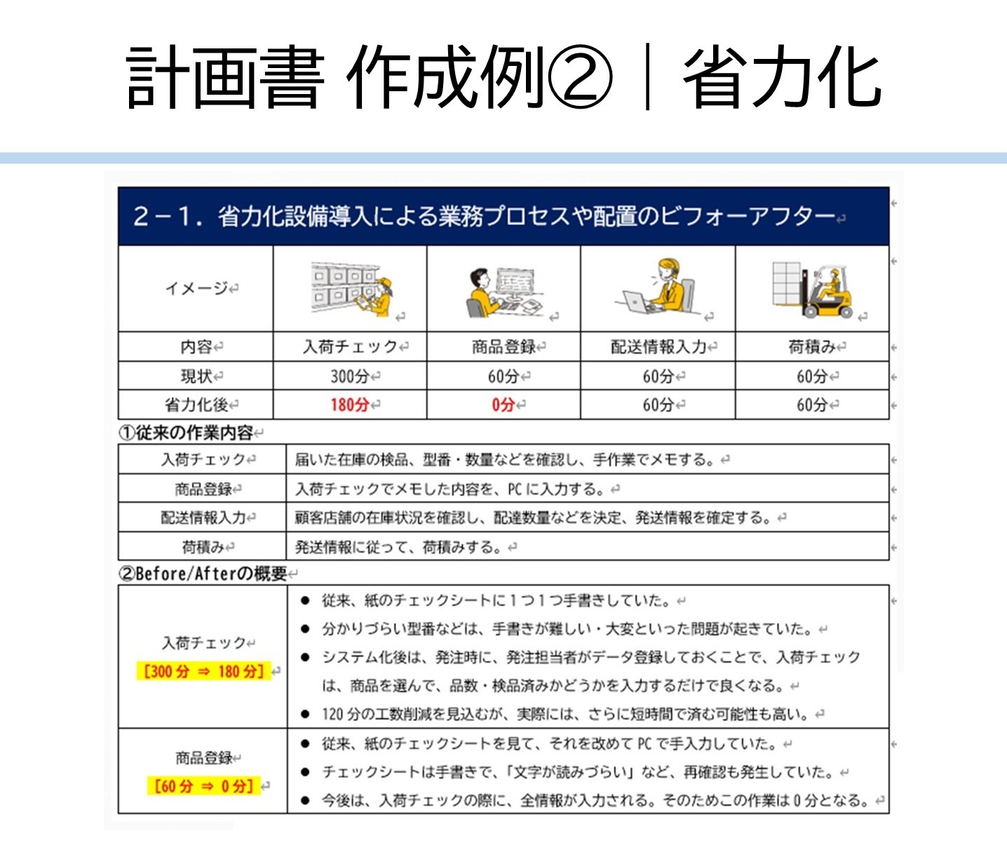 東京都の各種補助金、電話で相談頂けます 支援3日の緊急対応からも採択されています イメージ7