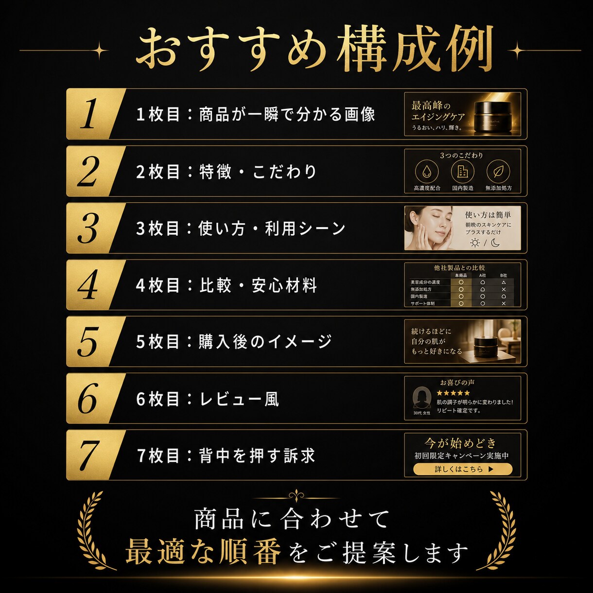 EC商品画像の構成を作ります 購入につながる画像順に設計します イメージ4