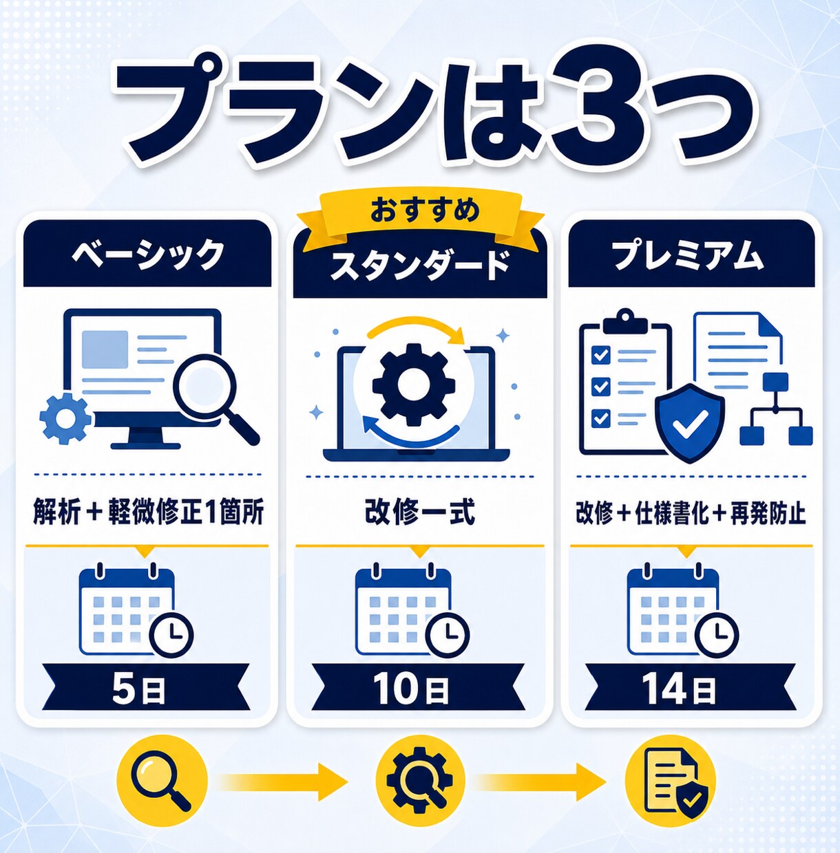 前任者と連絡取れないシステム改修します 解析と改修の工程を分けて進める、安心設計の改修代行をします イメージ6