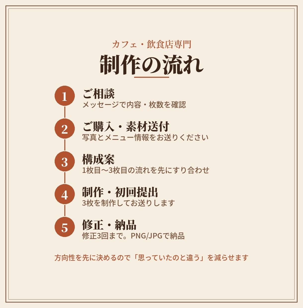 カフェ・飲食店のインスタ投稿画像を作ります 新作・限定メニューを3枚のカルーセルで伝えます イメージ6