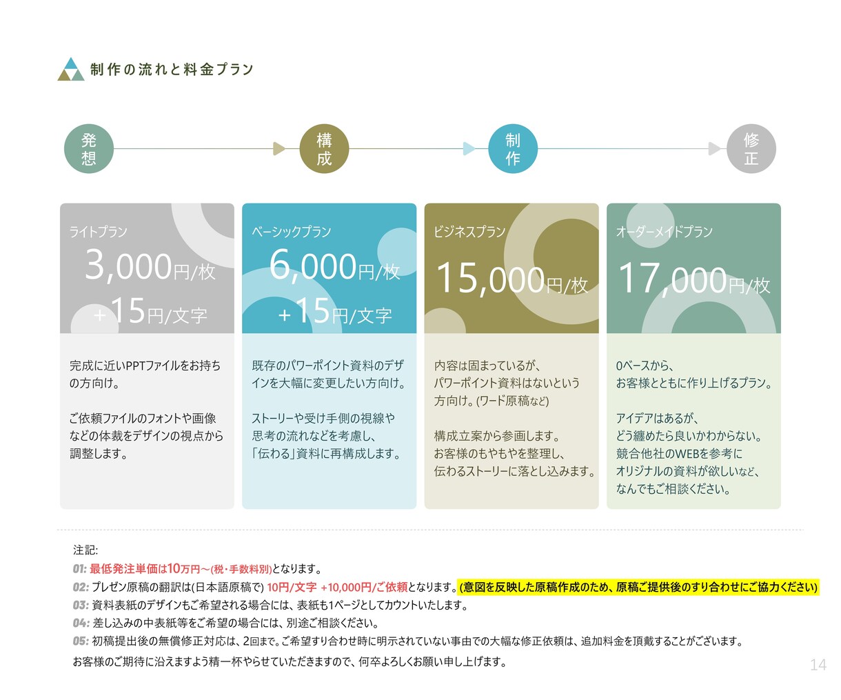 一部上場企業社員が伝わる英語プレゼンを制作します 120％伝わる資料へ（ネイティブスピーカーによる査読付き） イメージ7