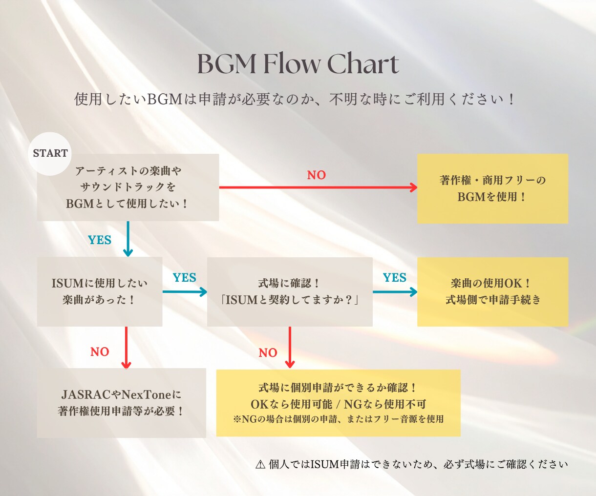 Netflix風に彩るプロフィールムービー作ります 修正無制限・BGMも変更可能◎お二人のこれまでの物語を映像化 イメージ4